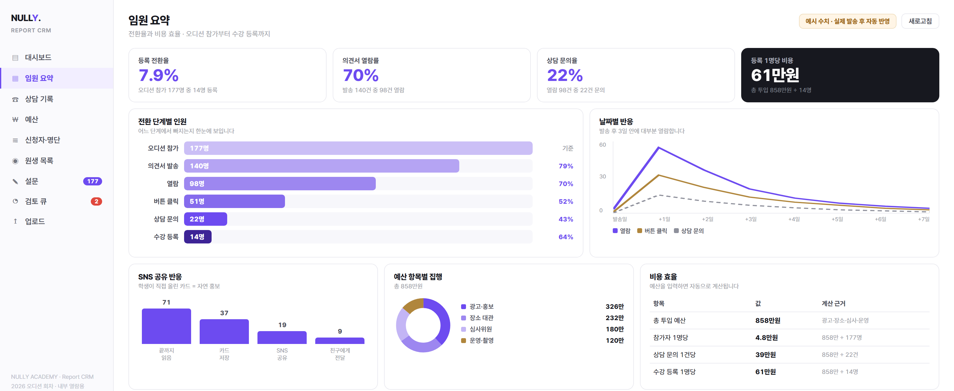 임원 대시보드